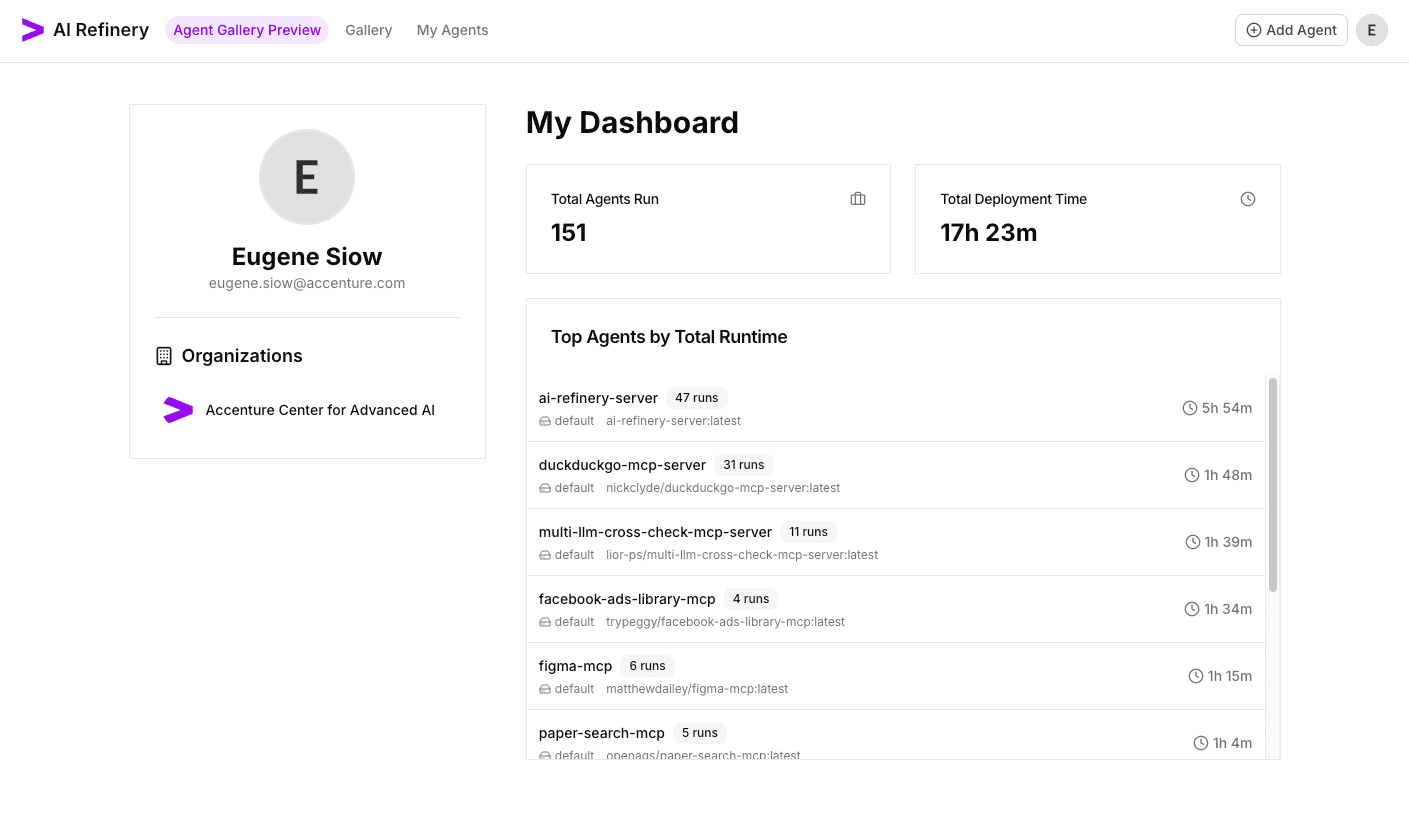 Agent usage dashboard highlighting profile activity